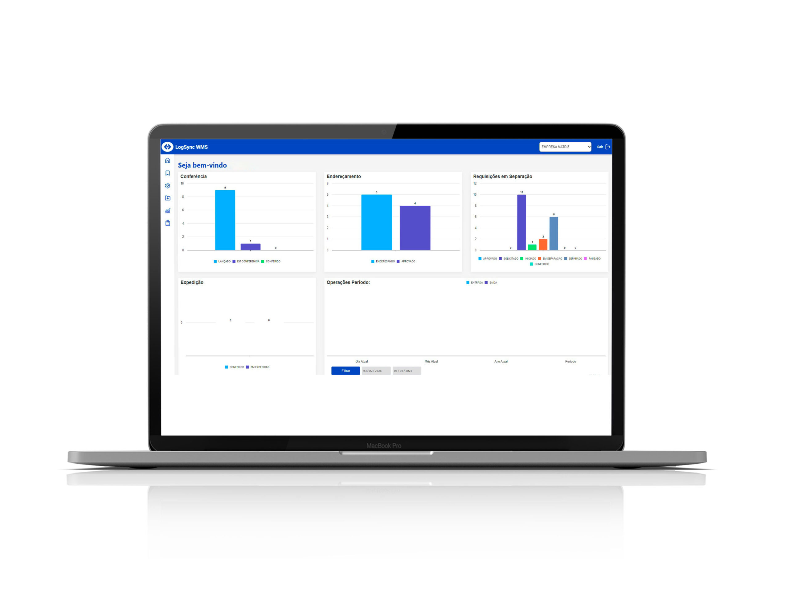dashboard sistema WMS